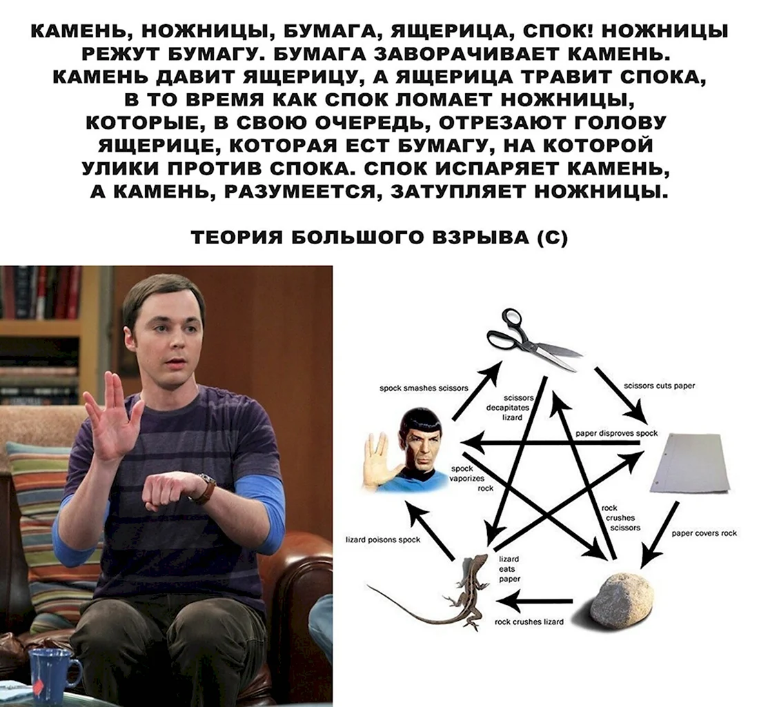 Камень ножницы ящерица Спок