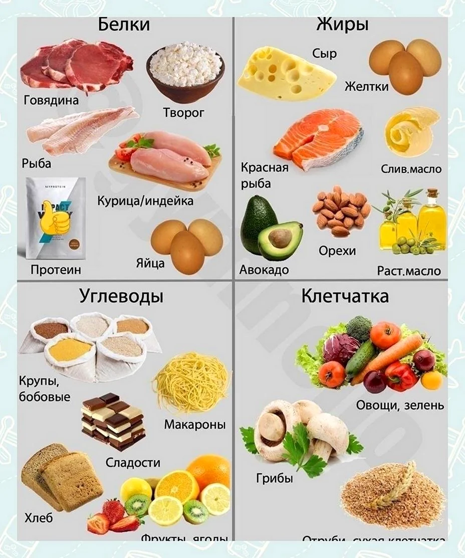 Белки жиры и углеводы таблица продуктов в картинках