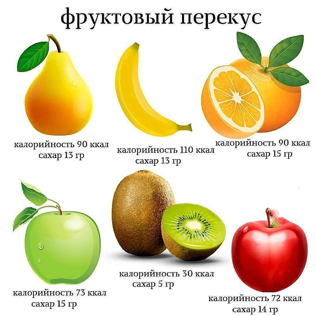 Фрукты и их названия
