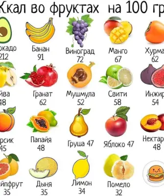 Фрукты ккал