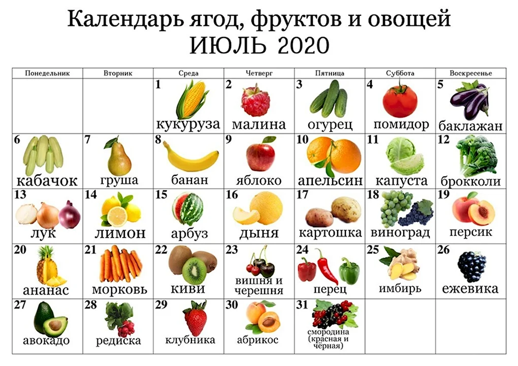 Календарь овощей и фруктов