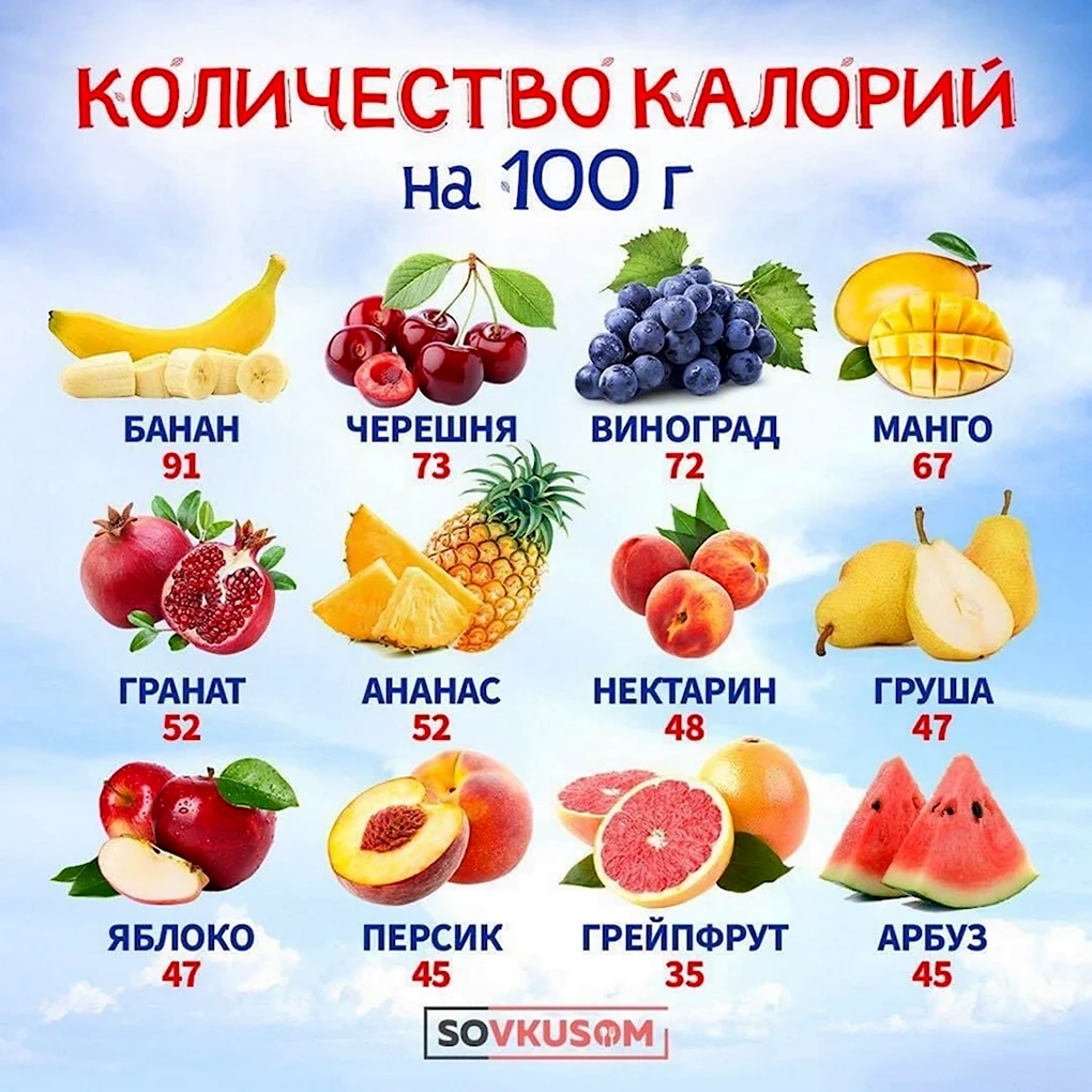 Калории фруктов