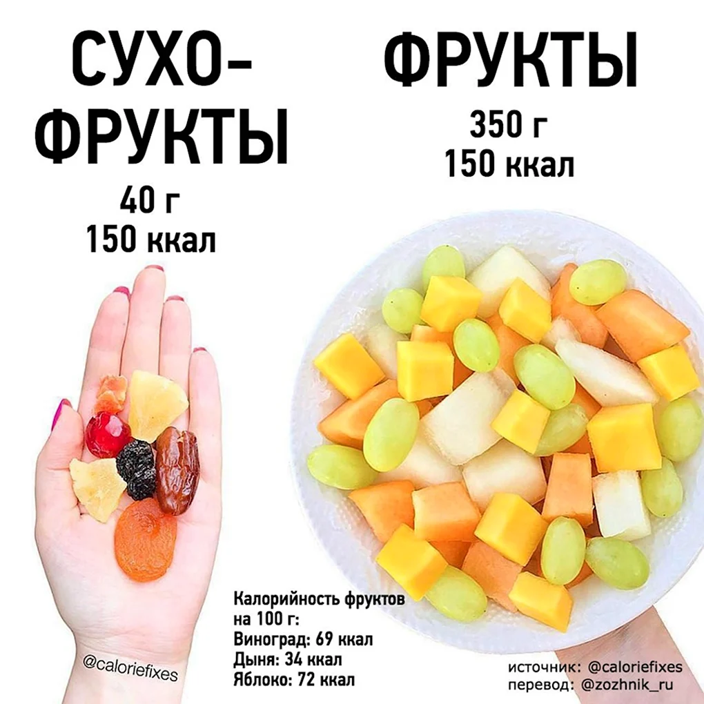 Калории фруктов
