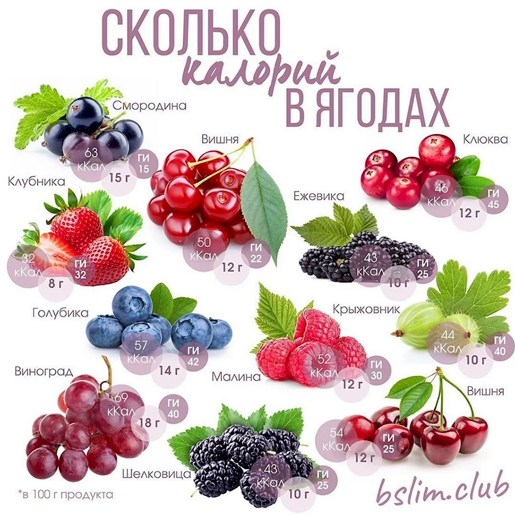 Калории в ягодах