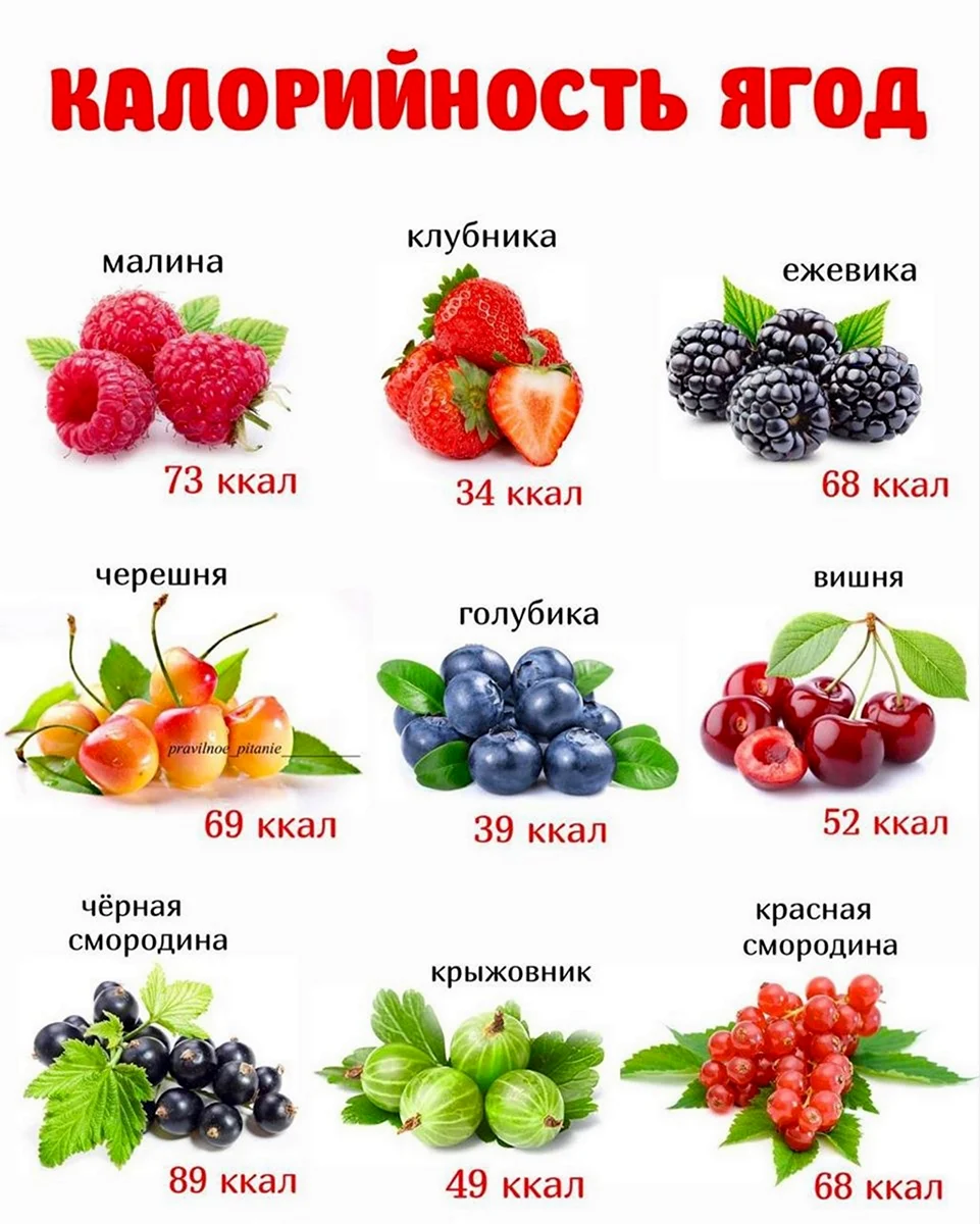 Калорийность ягод