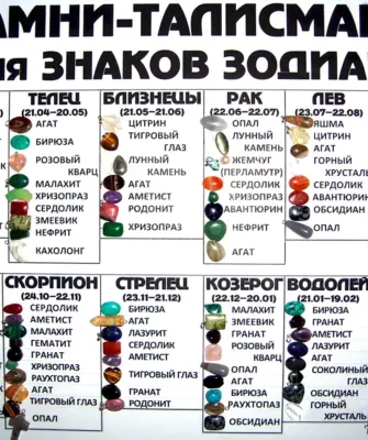 Камни знаков зодиака