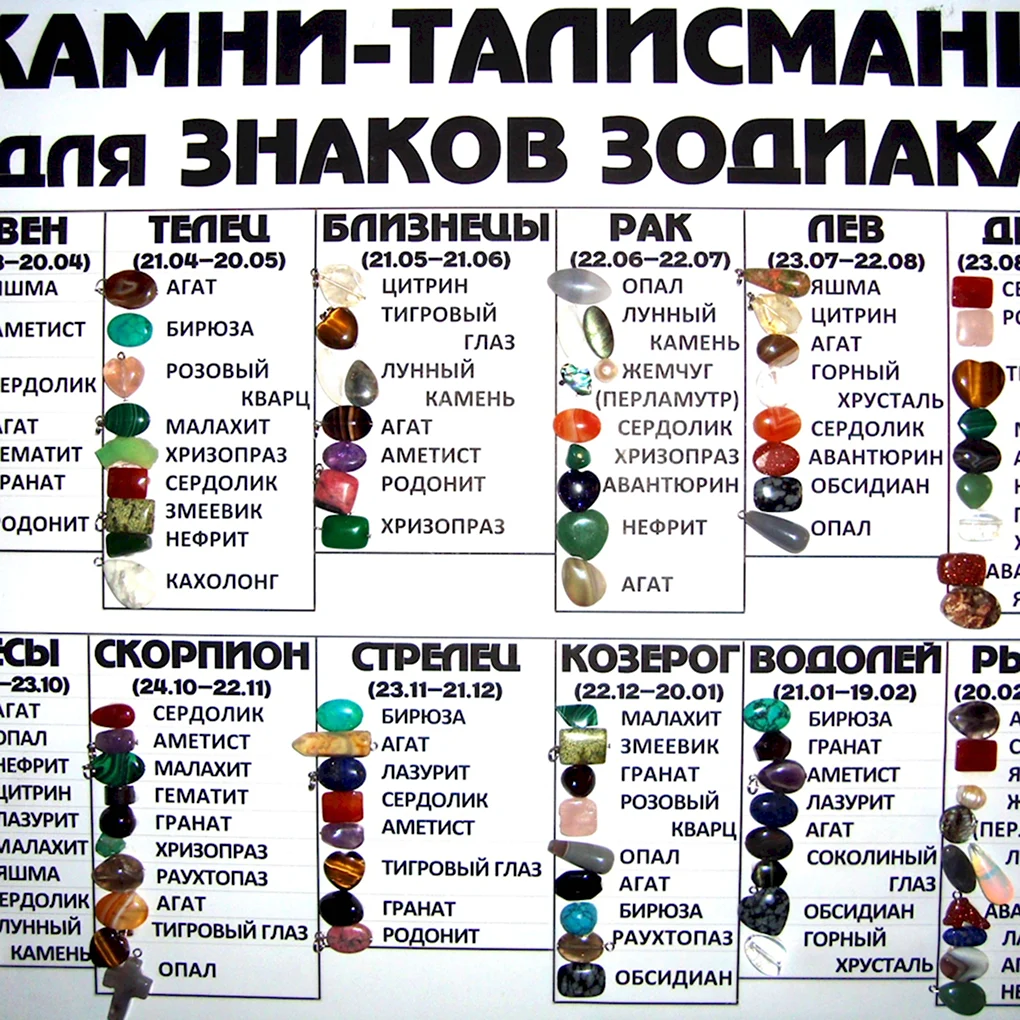 Камни знаков зодиака
