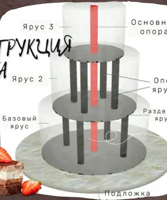 Конструкция для двухъярусного торта