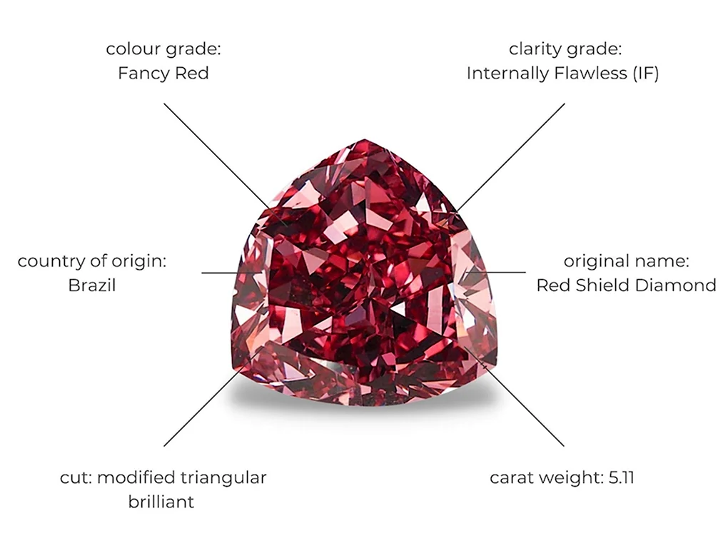 Красный бриллиант 5.11 CT Moussaieff Red Diamond
