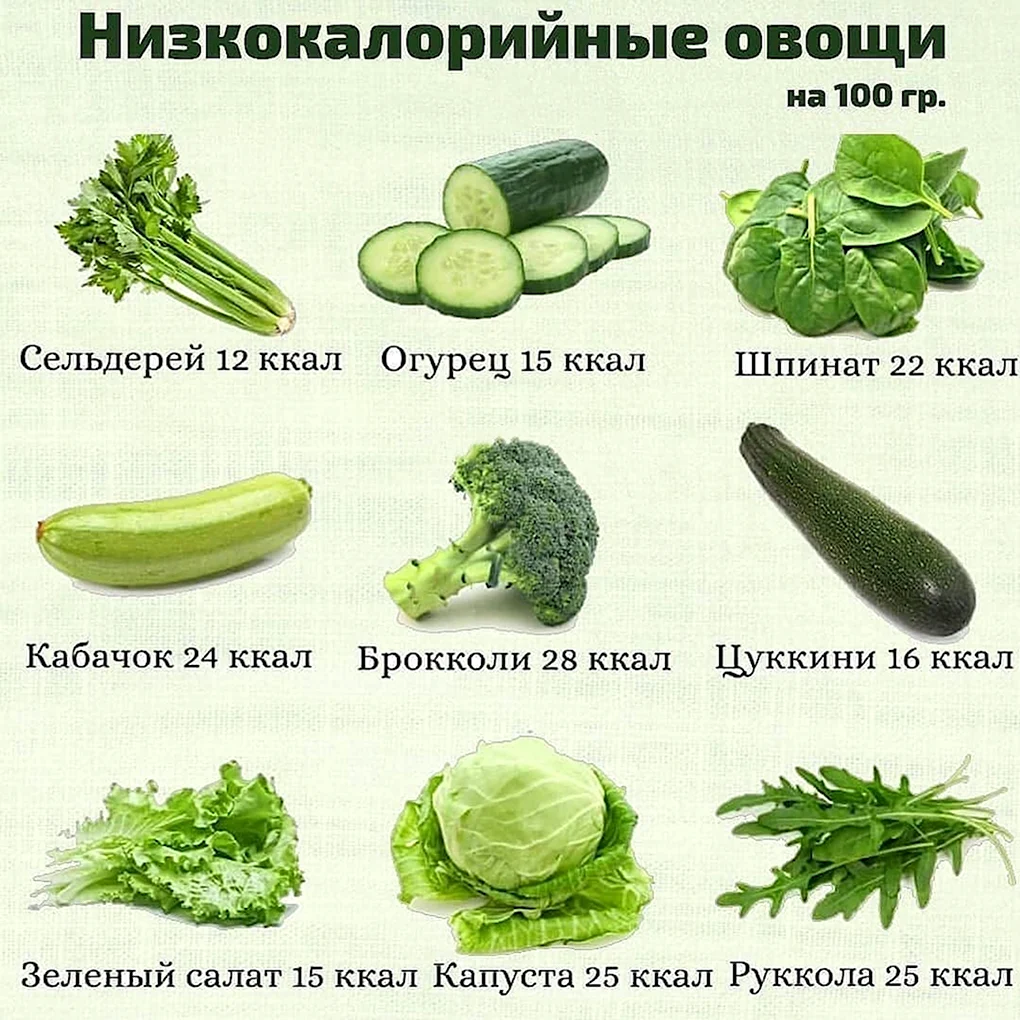 Низкокалорийные овощи