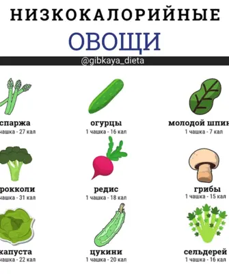 Низкокалорийные овощи
