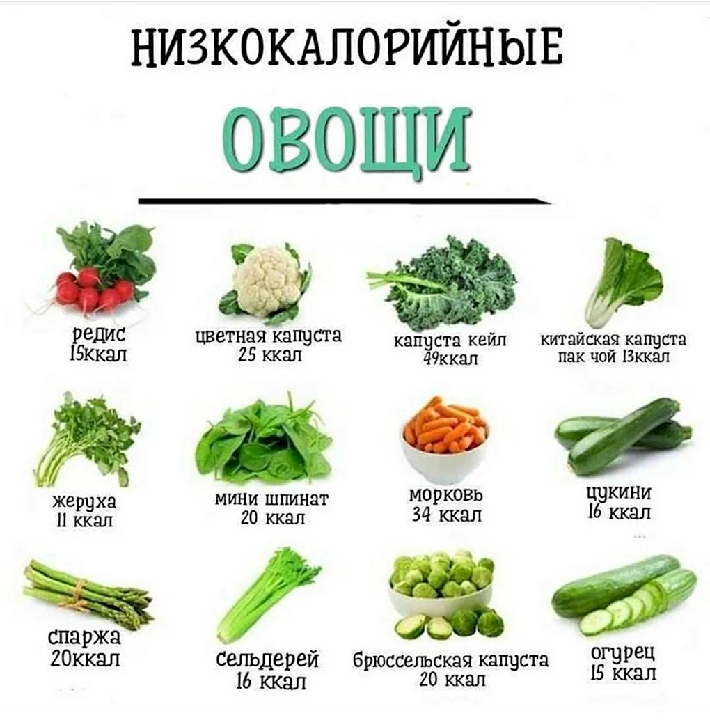Низкокалорийные овощи для похудения список