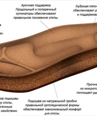 Ортопедическая подошва для тапочек