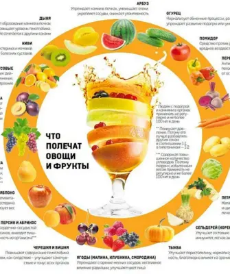 Полезные овощи и фрукты