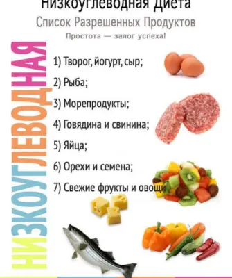 Продукты углеводы список для похудения таблица женщин