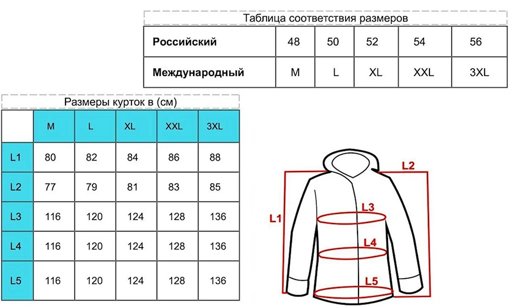 Размеры курток мужских таблица