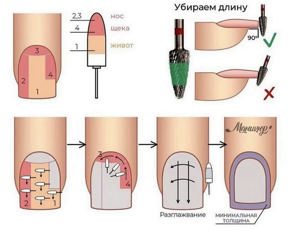 Схема снятия гель лака фрезой