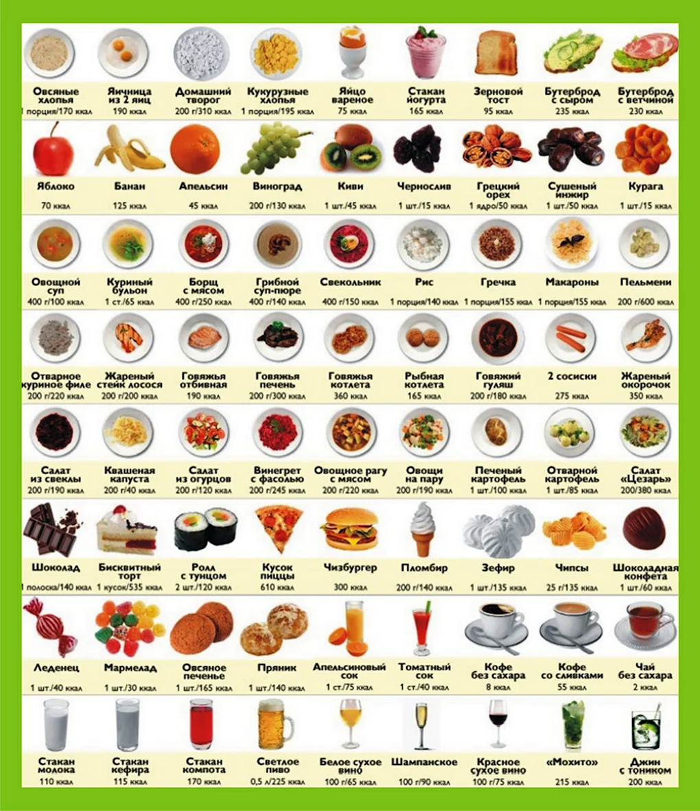 Таблица калорийности продуктов для похудения