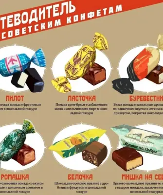 Цех кондитерская фабрика Микояна 1942